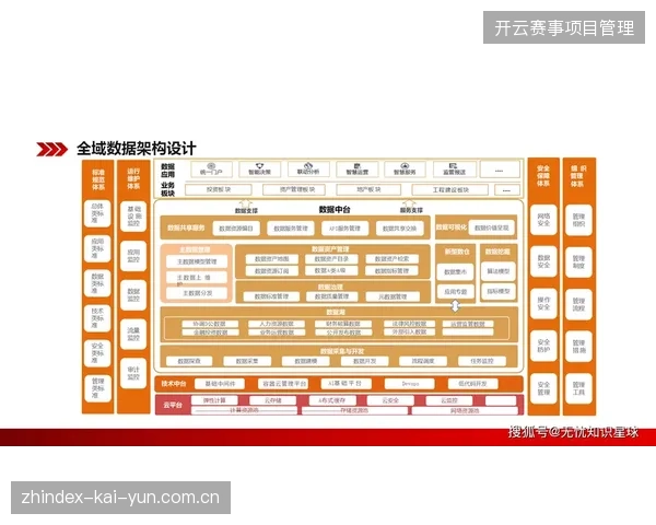 赛事内容分发流量屡创新高,为何数据中台未能消解主办方的商业变现焦虑? 赛事内容分发流量屡创新高,为何数据中台未能消解主办方的商业变现焦虑?